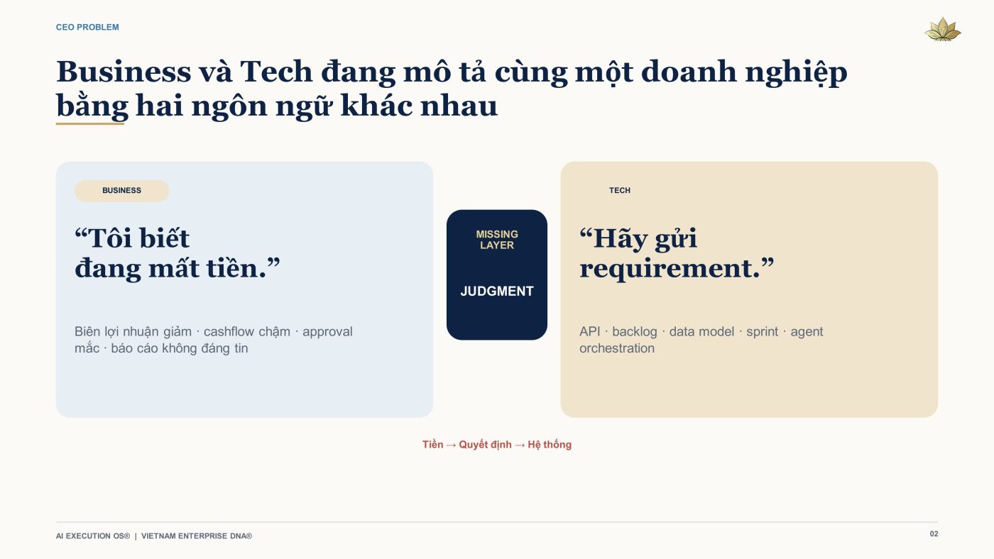 Vietnam Enterprise DNA®