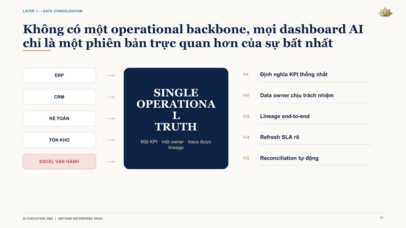 Vietnam Enterprise DNA®