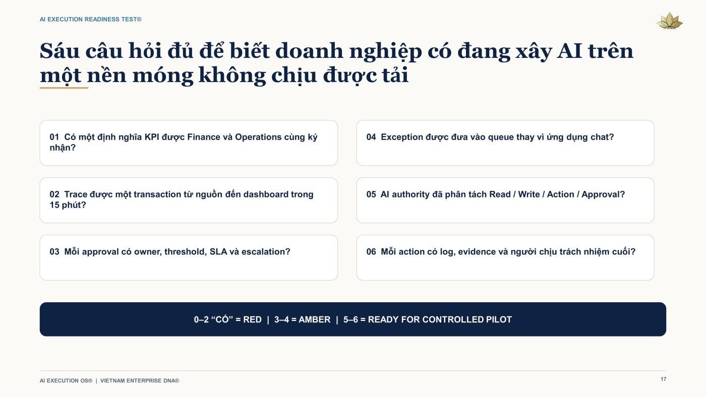 Vietnam Enterprise DNA®