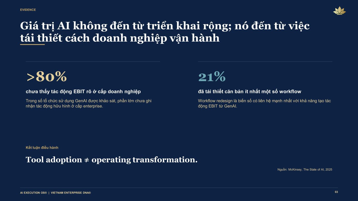 Vietnam Enterprise DNA®