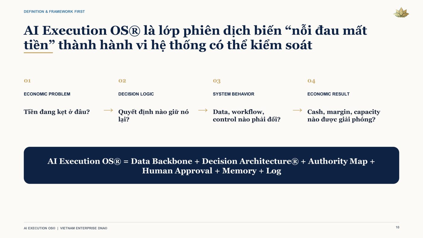 Vietnam Enterprise DNA®