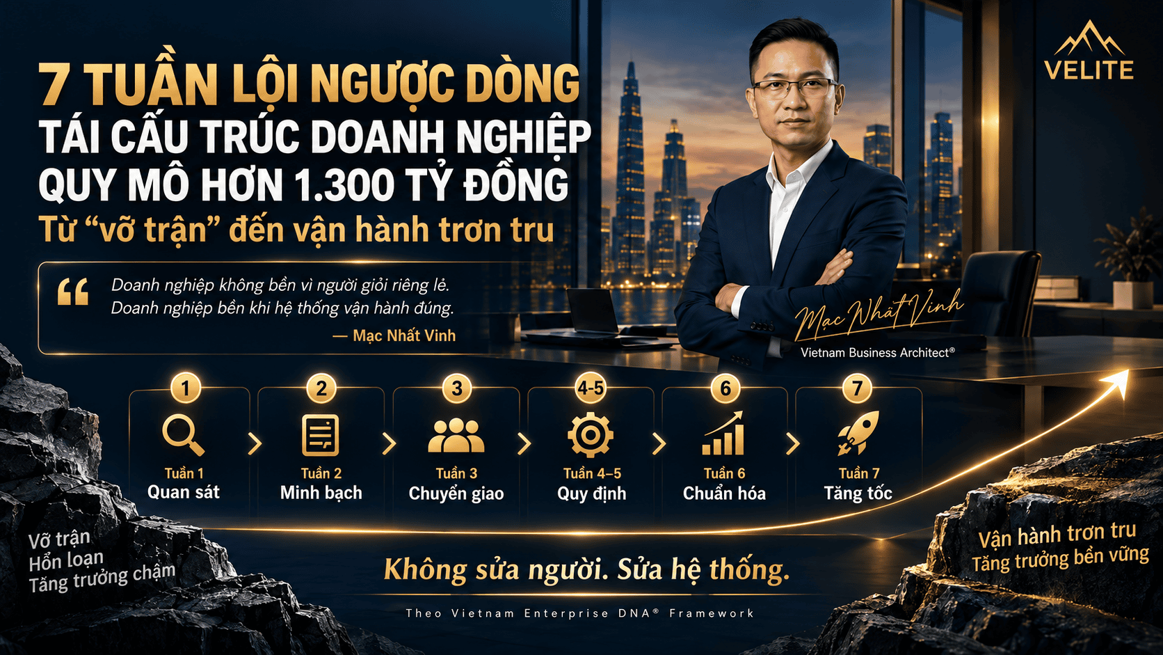 Bối cảnh tái cấu trúc doanh nghiệp quy mô hơn 1.300 tỷ đồng trong bảy tuần