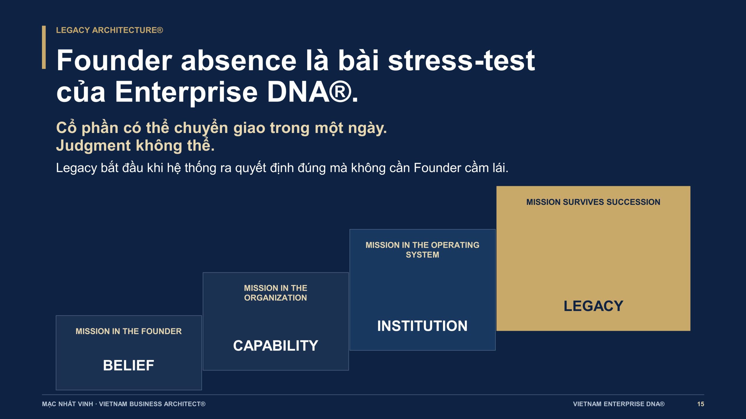 Founder vắng mặt là bài kiểm tra kiến trúc mở rộng và Enterprise DNA của doanh nghiệp