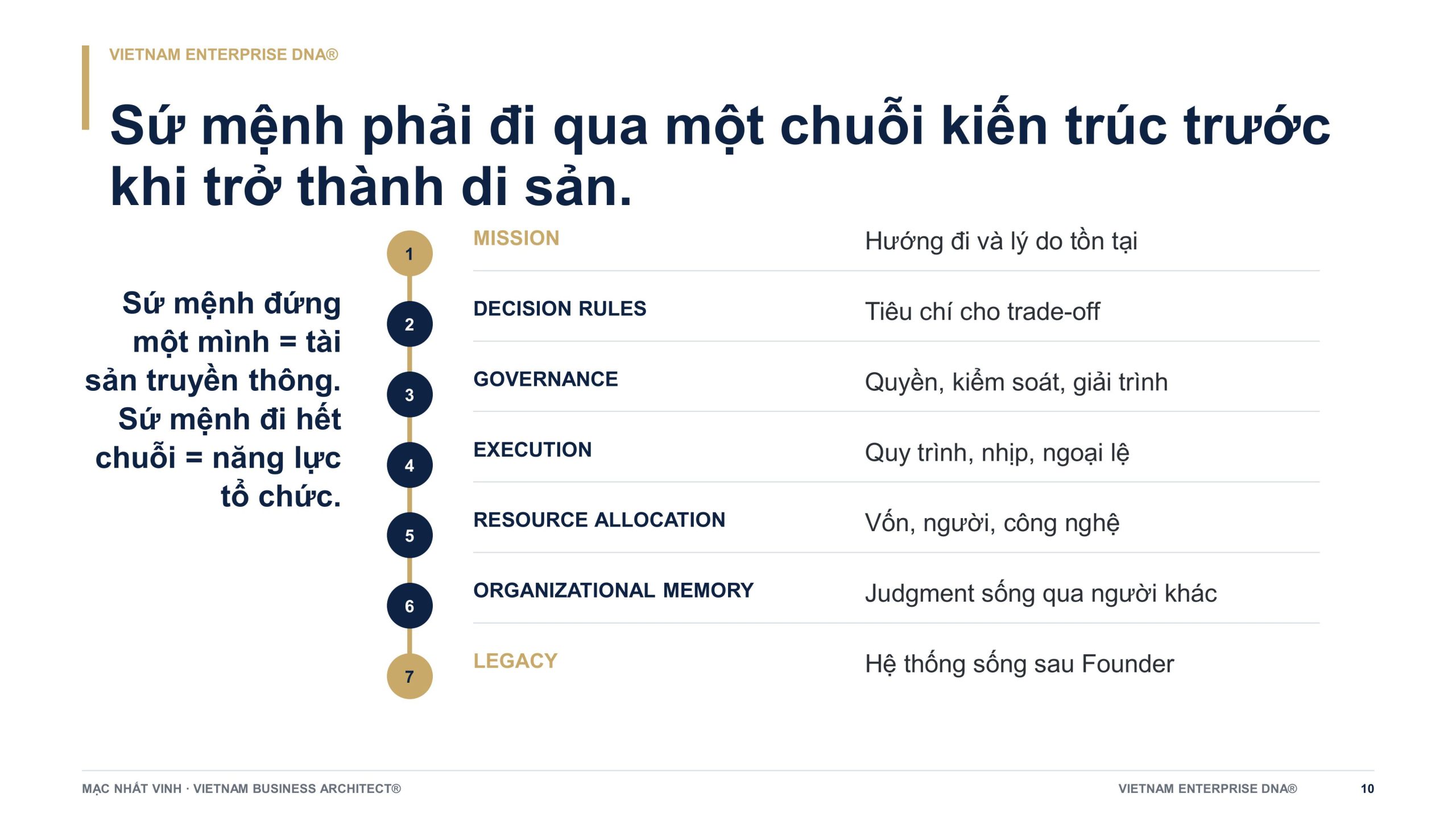 Kiến trúc chuyển di sản nhà sáng lập thành decision rules, governance và năng lực tổ chức