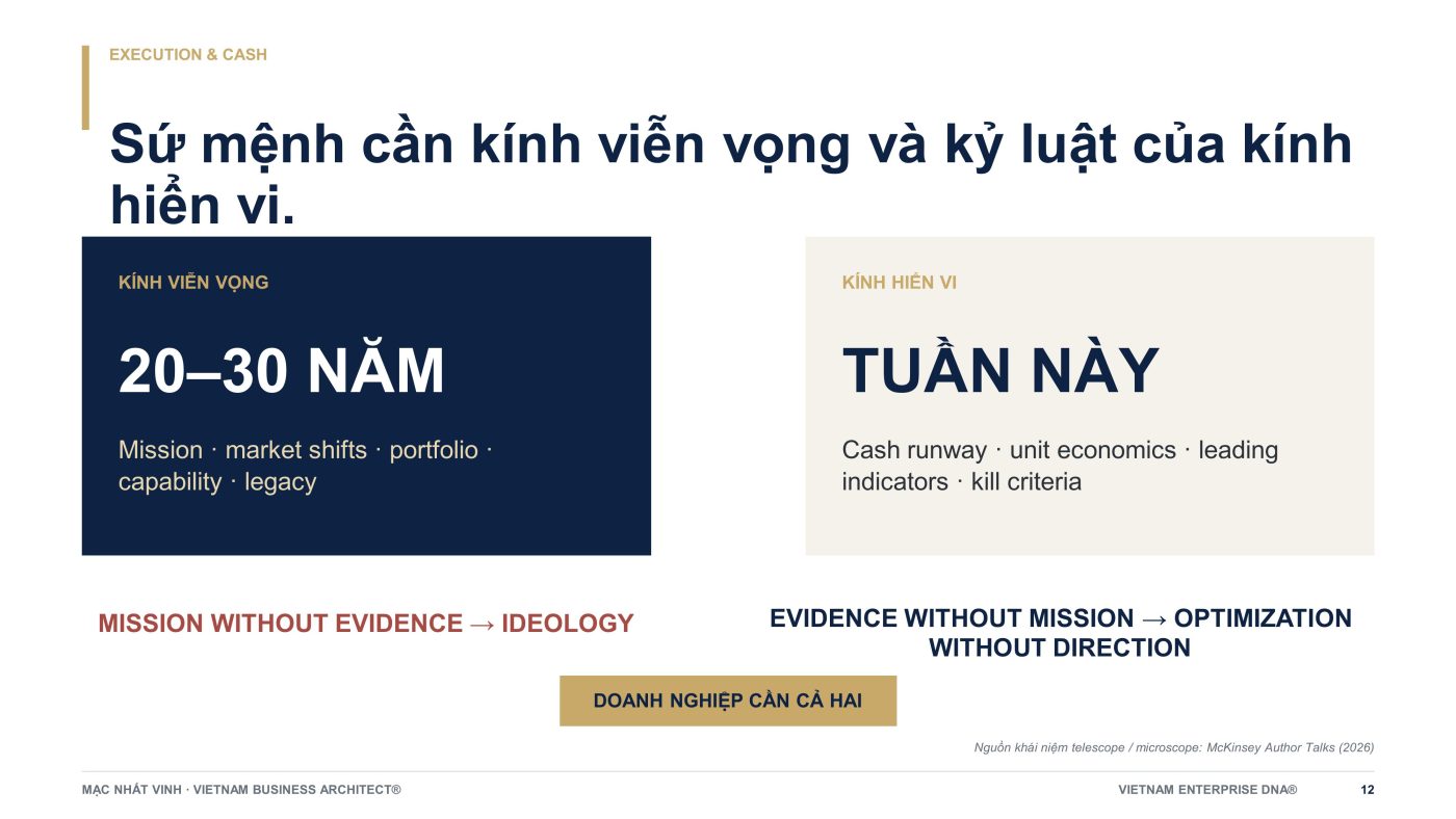 Vietnam Enterprise DNA®