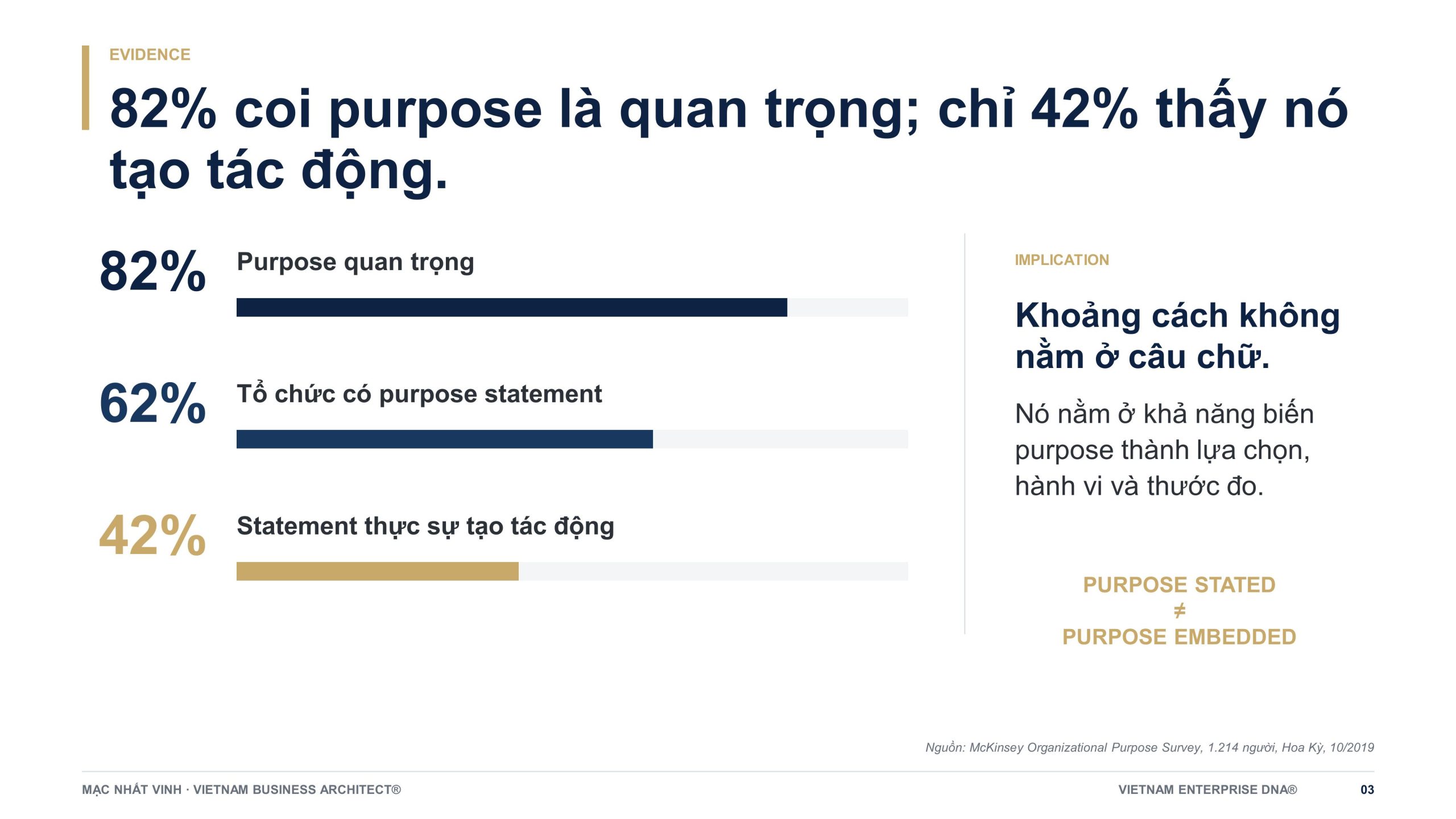 McKinsey khảo sát 82 phần trăm coi purpose quan trọng nhưng chỉ 42 phần trăm thấy tạo tác động