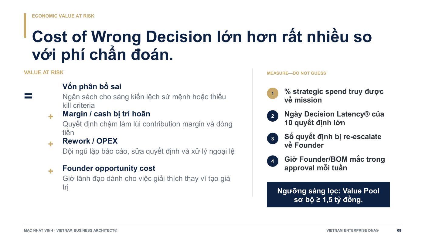 Vietnam Enterprise DNA®