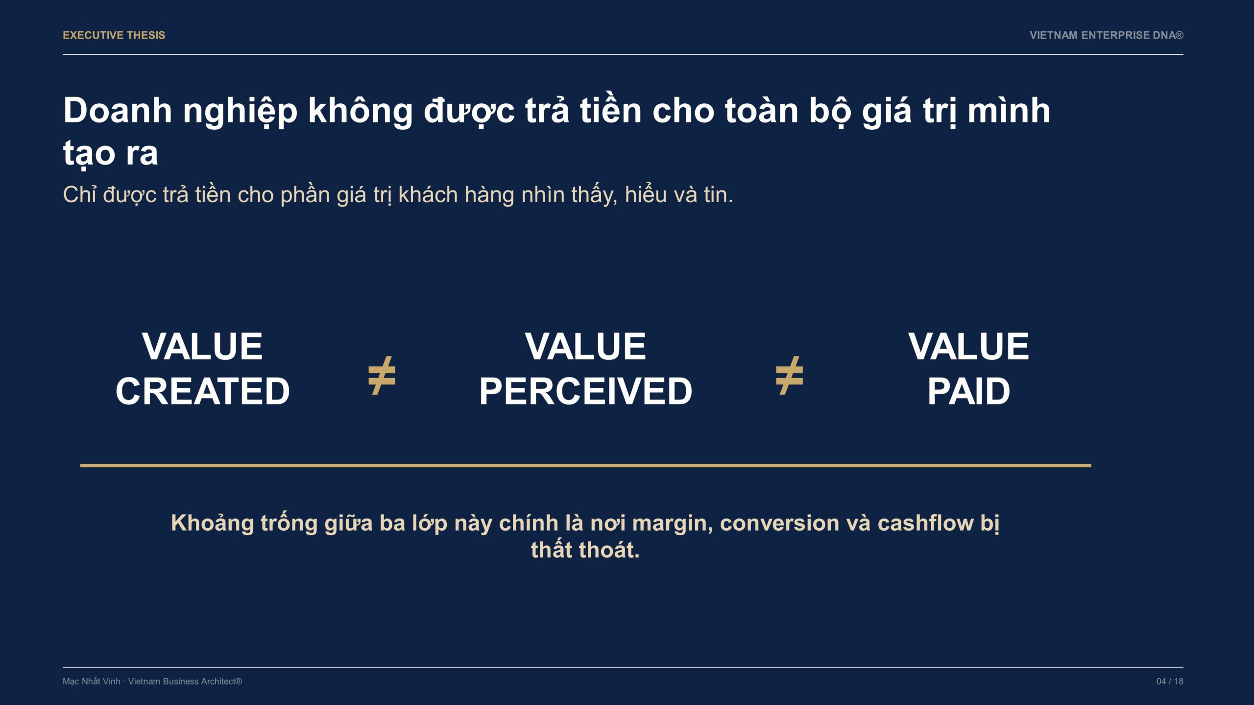 Value Created Value Perceived Value Paid trong xây dựng thương hiệu cao cấp