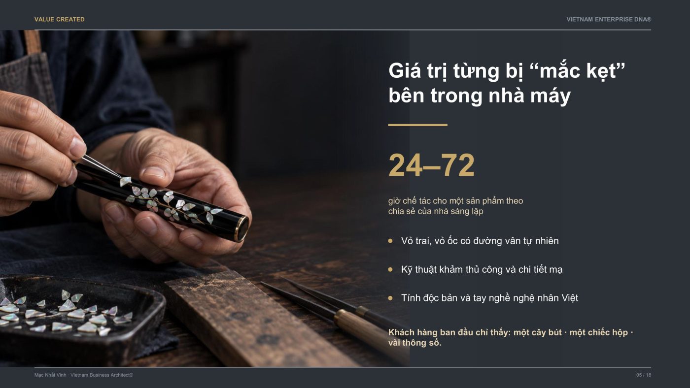Vietnam Enterprise DNA®