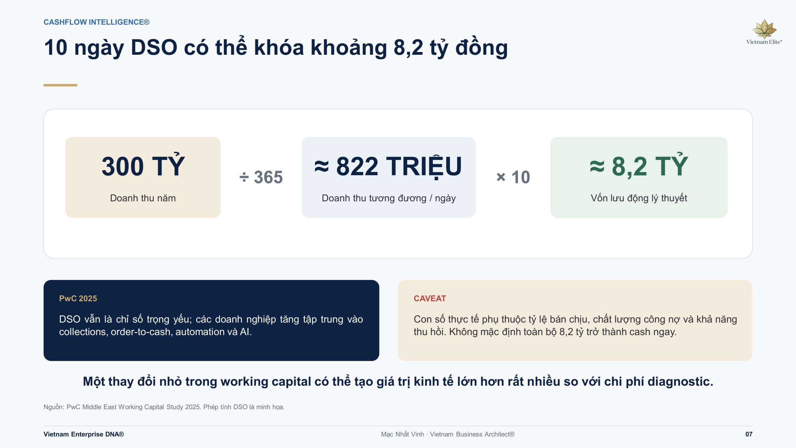 Ví dụ giảm 10 ngày DSO có thể giải phóng khoảng 8,2 tỷ đồng