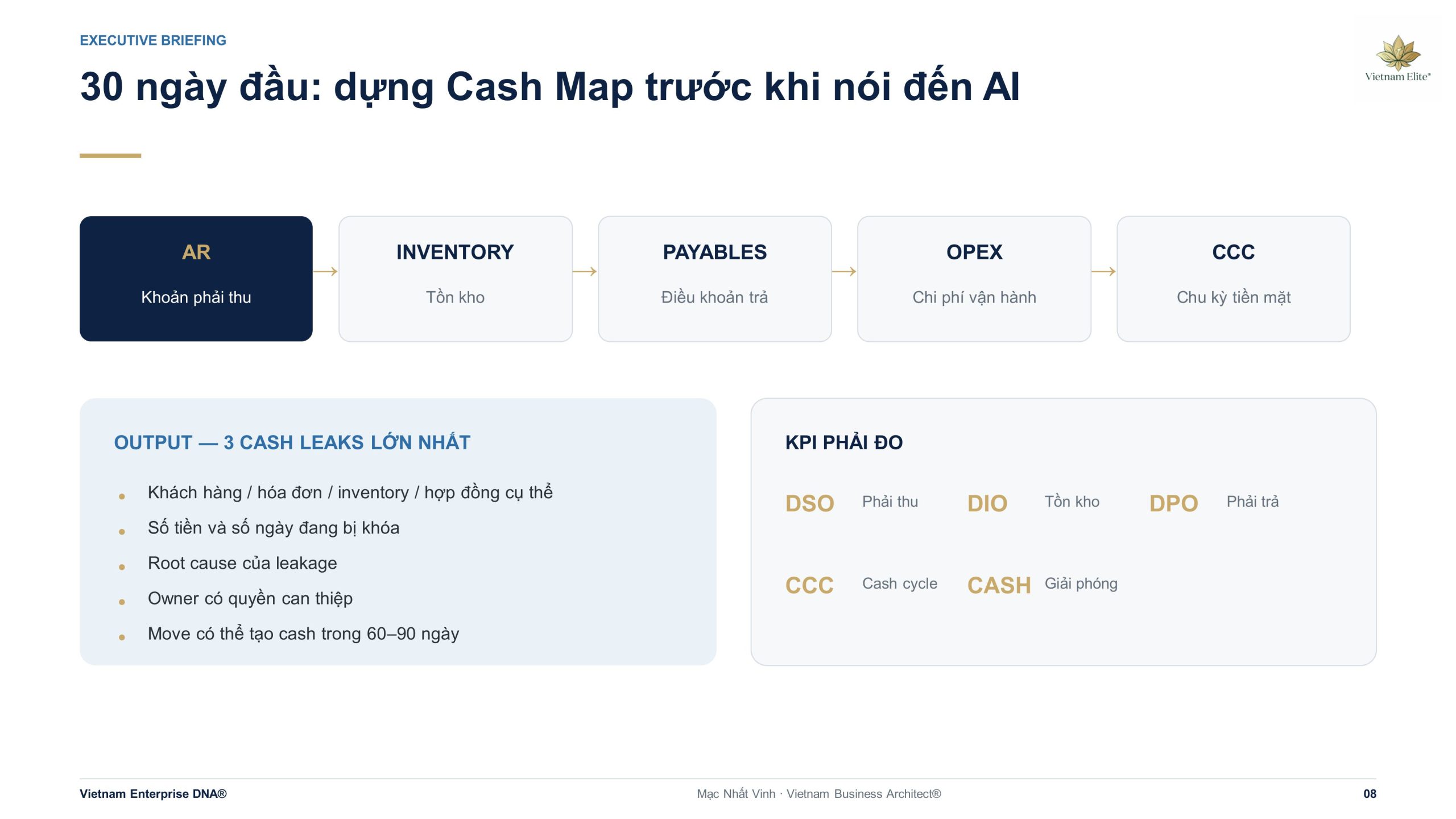 Cash Map gồm phải thu tồn kho phải trả chi phí vận hành và chu kỳ tiền mặt