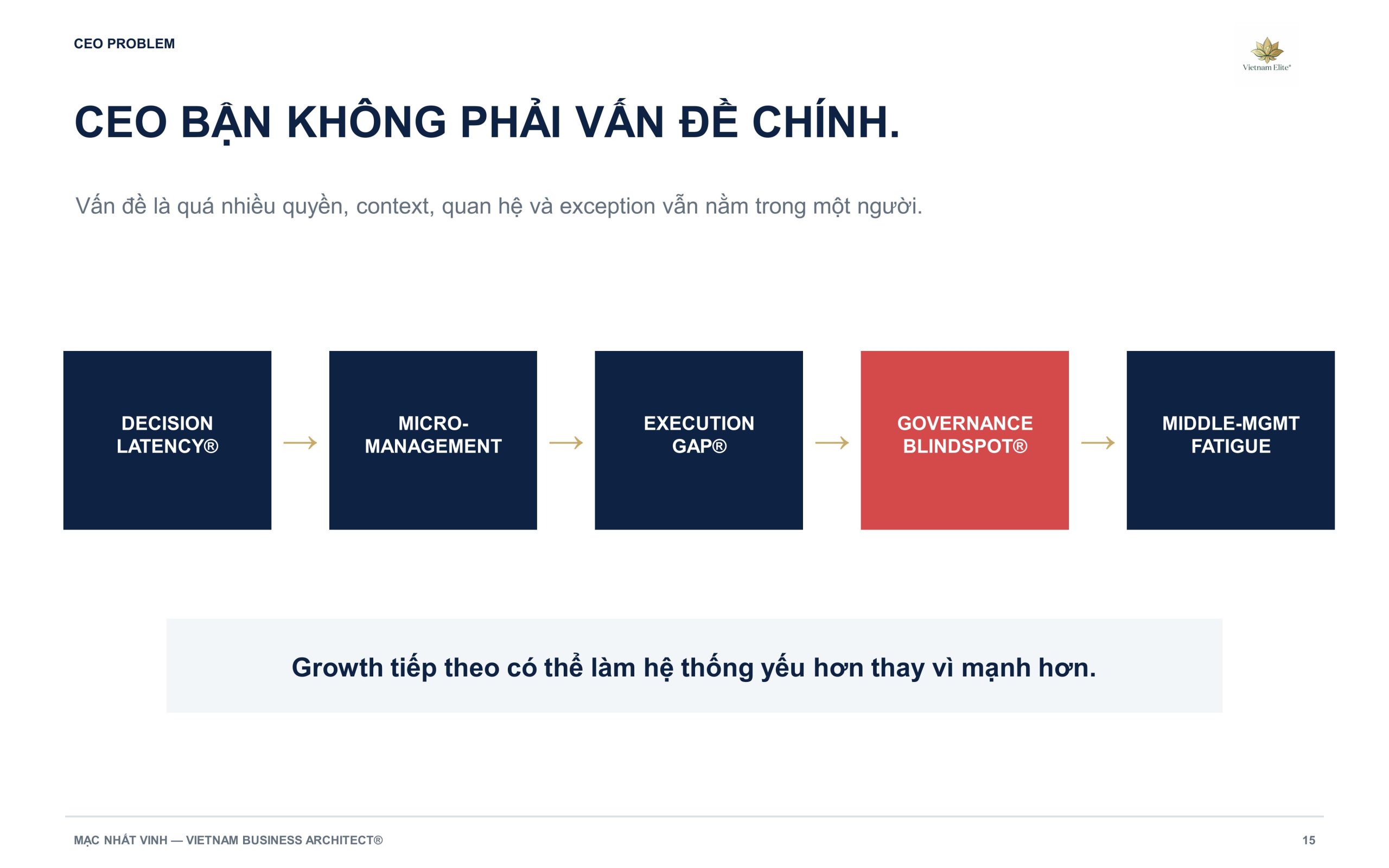 CEO bận không phải vấn đề chính khi quyền, bối cảnh và ngoại lệ vẫn nằm trong một người