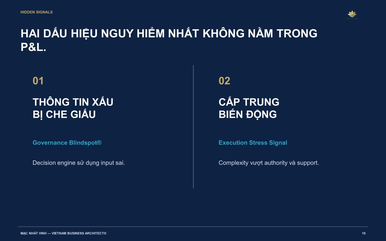 Vietnam Enterprise DNA®