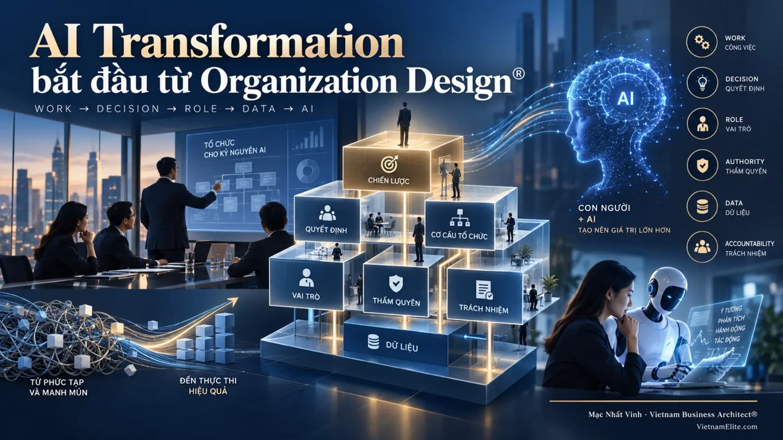 Chuẩn hóa cơ cấu tổ chức trước khi triển khai AI theo Organization Design® của Mạc Nhất Vinh