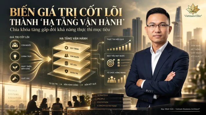Biến giá trị cốt lõi thành hệ thống vận hành giúp CEO tăng Execution Reliability