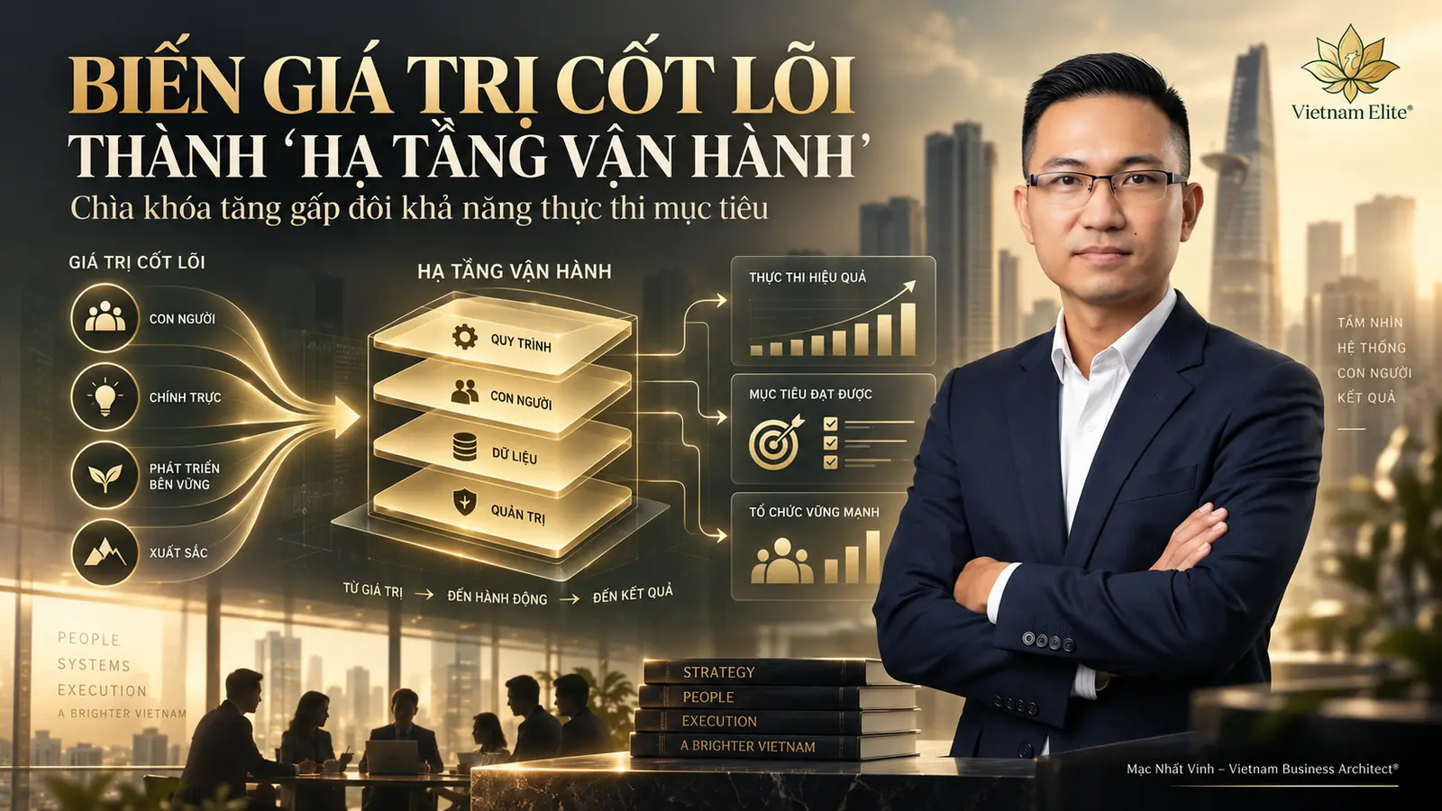 Biến giá trị cốt lõi thành hệ thống vận hành giúp CEO tăng Execution Reliability