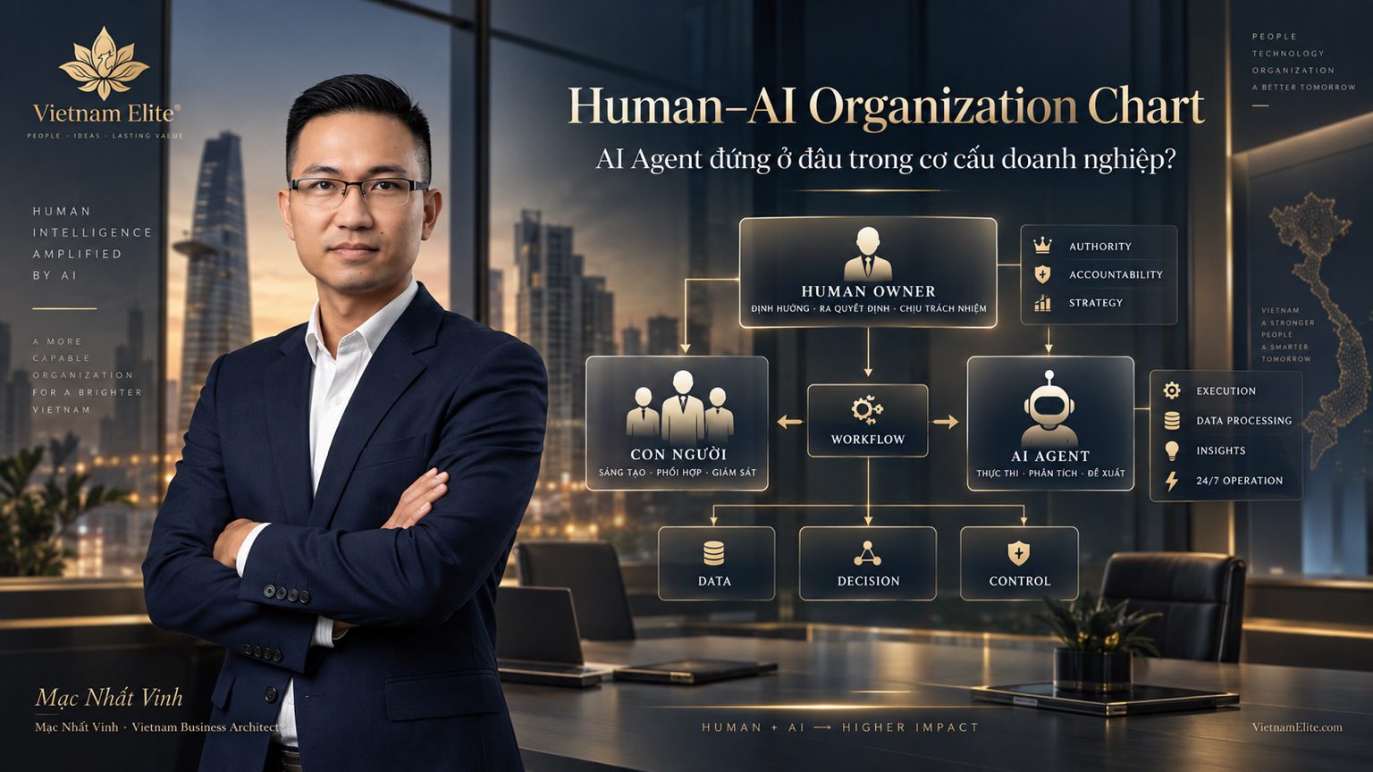 Human–AI Organization Chart: AI Agent đứng ở đâu trong cơ cấu doanh nghiệp và ai chịu trách nhiệm
